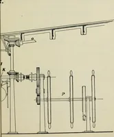 An illustration from Marine engines; problems, notes and sketches. Additional to the text-book used in the instruction of naval cadets of the second class, United States Naval Academy (1899)