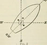 An illustration from The mariners' handbook; a convenient reference book for navigators, yachtsmen, and seamen of all classes (1906)
