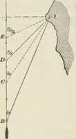 An illustration from The mariners' handbook; a convenient reference book for navigators, yachtsmen, and seamen of all classes (1906)