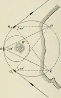 An illustration from The mariners' handbook; a convenient reference book for navigators, yachtsmen, and seamen of all classes (1906)