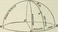 An illustration from The mariners' handbook; a convenient reference book for navigators, yachtsmen, and seamen of all classes (1906)