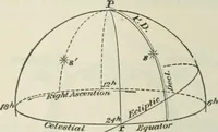 An illustration from The mariners' handbook; a convenient reference book for navigators, yachtsmen, and seamen of all classes (1906)