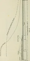 An illustration from The mariners' handbook; a convenient reference book for navigators, yachtsmen, and seamen of all classes (1906)