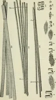 An illustration from The mariners' handbook; a convenient reference book for navigators, yachtsmen, and seamen of all classes (1906)