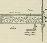 An illustration from The mariners' handbook; a convenient reference book for navigators, yachtsmen, and seamen of all classes (1906)