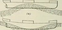 An illustration from The mariners' handbook; a convenient reference book for navigators, yachtsmen, and seamen of all classes (1906)