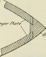 An illustration from The mariners' handbook; a convenient reference book for navigators, yachtsmen, and seamen of all classes (1906)