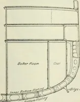 An illustration from The mariners' handbook; a convenient reference book for navigators, yachtsmen, and seamen of all classes (1906)