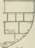 An illustration from The mariners' handbook; a convenient reference book for navigators, yachtsmen, and seamen of all classes (1906)