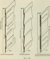 An illustration from The mariners' handbook; a convenient reference book for navigators, yachtsmen, and seamen of all classes (1906)