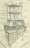 An illustration from The mariners' handbook; a convenient reference book for navigators, yachtsmen, and seamen of all classes (1906)
