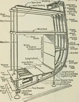 An illustration from The mariners' handbook; a convenient reference book for navigators, yachtsmen, and seamen of all classes (1906)