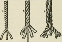An illustration from The mariners' handbook; a convenient reference book for navigators, yachtsmen, and seamen of all classes (1906)