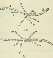 An illustration from The mariners' handbook; a convenient reference book for navigators, yachtsmen, and seamen of all classes (1906)