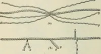 An illustration from The mariners' handbook; a convenient reference book for navigators, yachtsmen, and seamen of all classes (1906)