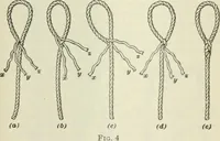An illustration from The mariners' handbook; a convenient reference book for navigators, yachtsmen, and seamen of all classes (1906)