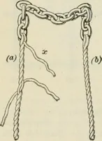 An illustration from The mariners' handbook; a convenient reference book for navigators, yachtsmen, and seamen of all classes (1906)