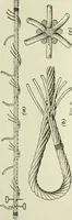An illustration from The mariners' handbook; a convenient reference book for navigators, yachtsmen, and seamen of all classes (1906)