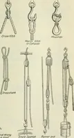 An illustration from The mariners' handbook; a convenient reference book for navigators, yachtsmen, and seamen of all classes (1906)
