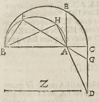 Picture 13 of 89 from Marini Ghetaldi ... Apollonius rediuiuus, seu, Restituta Apollonii Pergaei inclinationum geometria (1607), leaf 23