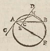 Picture 19 of 89 from Marini Ghetaldi ... Apollonius rediuiuus, seu, Restituta Apollonii Pergaei inclinationum geometria (1607), leaf 28