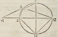 Picture 23 of 89 from Marini Ghetaldi ... Apollonius rediuiuus, seu, Restituta Apollonii Pergaei inclinationum geometria (1607), leaf 30