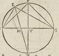 An illustration from Marini Ghetaldi ... Apollonius rediuiuus, seu, Restituta Apollonii Pergaei inclinationum geometria (1607)