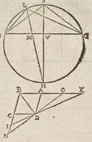 Picture 28 of 89 from Marini Ghetaldi ... Apollonius rediuiuus, seu, Restituta Apollonii Pergaei inclinationum geometria (1607), leaf 34