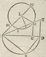 Picture 52 of 89 from Marini Ghetaldi ... Apollonius rediuiuus, seu, Restituta Apollonii Pergaei inclinationum geometria (1607), leaf 66