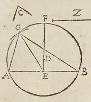 Picture 55 of 89 from Marini Ghetaldi ... Apollonius rediuiuus, seu, Restituta Apollonii Pergaei inclinationum geometria (1607), leaf 69