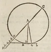Picture 61 of 89 from Marini Ghetaldi ... Apollonius rediuiuus, seu, Restituta Apollonii Pergaei inclinationum geometria (1607), leaf 73