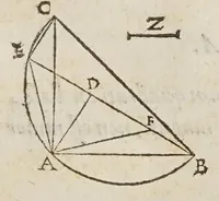 Picture 65 of 89 from Marini Ghetaldi ... Apollonius rediuiuus, seu, Restituta Apollonii Pergaei inclinationum geometria (1607), leaf 77