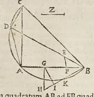 Picture 68 of 89 from Marini Ghetaldi ... Apollonius rediuiuus, seu, Restituta Apollonii Pergaei inclinationum geometria (1607), leaf 81