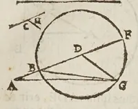Picture 71 of 89 from Marini Ghetaldi ... Apollonius rediuiuus, seu, Restituta Apollonii Pergaei inclinationum geometria (1607), leaf 89