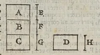 An illustration from Marini Ghetaldi ... Promotvs Archimedes, sev, De varijs corporum generibus grauitate & magnitudine comparatis (1603)