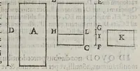 An illustration from Marini Ghetaldi ... Promotvs Archimedes, sev, De varijs corporum generibus grauitate & magnitudine comparatis (1603)