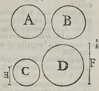 Picture 6 of 16 from Marini Ghetaldi ... Promotvs Archimedes, sev, De varijs corporum generibus grauitate & magnitudine comparatis (1603), leaf 19