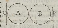 An illustration from Marini Ghetaldi ... Promotvs Archimedes, sev, De varijs corporum generibus grauitate & magnitudine comparatis (1603)