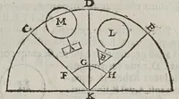 An illustration from Marini Ghetaldi ... Promotvs Archimedes, sev, De varijs corporum generibus grauitate & magnitudine comparatis (1603)