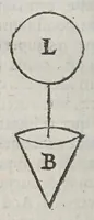 Picture 12 of 16 from Marini Ghetaldi ... Promotvs Archimedes, sev, De varijs corporum generibus grauitate & magnitudine comparatis (1603), leaf 42