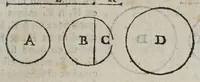 An illustration from Marini Ghetaldi ... Promotvs Archimedes, sev, De varijs corporum generibus grauitate & magnitudine comparatis (1603)