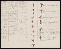 Picture 3 of 4 from Maritime signals, leaf 3