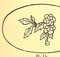 Picture 16 of 17 from Marks and monograms on pottery & porcelain of the renaissance and modern periods, with historical notices of each manufactory, preceded by an introductory essay on the vasa fictilia of the Greek, Romano-British, and mediæval eras; and an appendix containing a brief history of the country of Japan and its keramic manufactures, &c., &c. (1876), leaf 927