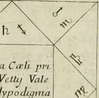 An illustration from Marmora Oxoniensia, ex Arundellianis, Seldenianis aliisque conflata (1676)