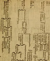 Picture 9 of 11 from The marrow of sacred divinity : drawne out of the Holy Scriptures and the interpreters thereof, and brought into method (1639), leaf 358