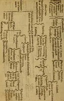An illustration from The marrow of sacred divinity : drawne out of the Holy Scriptures and the interpreters thereof, and brought into method (1639)