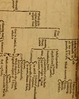 Picture 11 of 11 from The marrow of sacred divinity : drawne out of the Holy Scriptures and the interpreters thereof, and brought into method (1639), leaf 378