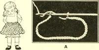 Picture 100 of 266 from The Mary Frances knitting and crocheting book; (1918), leaf 103