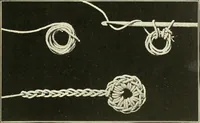 An illustration from The Mary Frances knitting and crocheting book; (1918)