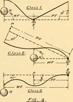 An illustration from Maryland institute handbook (1920)